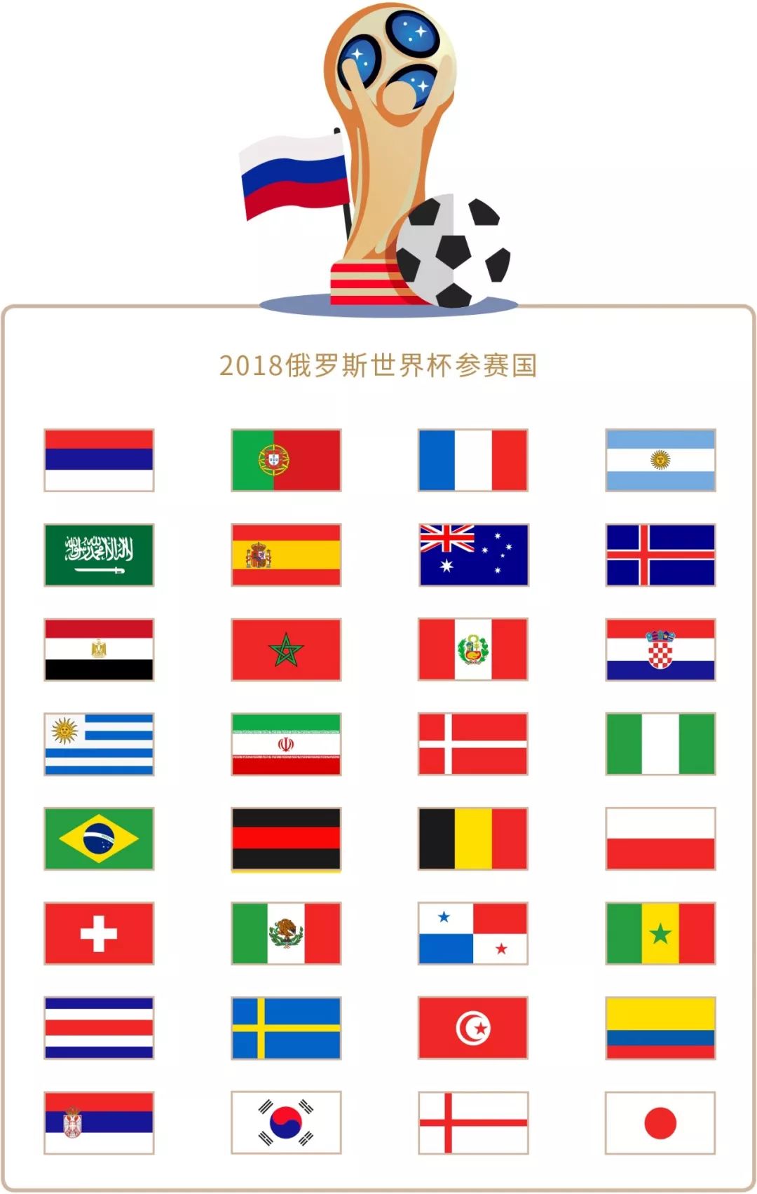 攻读的学位